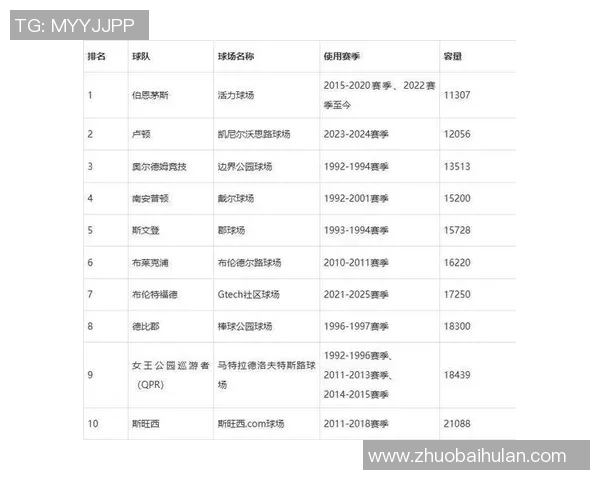 英超各球队主场名称与所在地整理